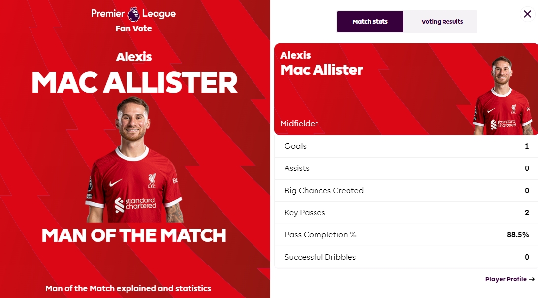 精彩世界波!英超官方:麦卡利斯特当选利物浦3-1谢菲联全场最佳